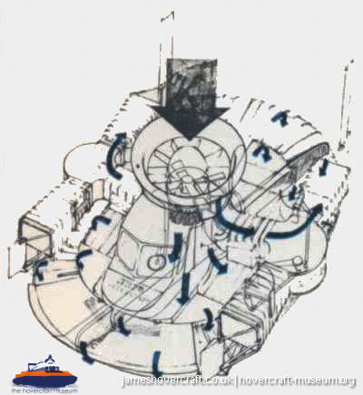 SRN1 diagrams -   (The <a href='http://www.hovercraft-museum.org/' target='_blank'>Hovercraft Museum Trust</a>).